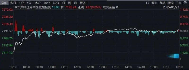 XM外汇平台MT4下载理财前必看！期货量化交易详解全步骤教你如何在2025年逆袭成功
